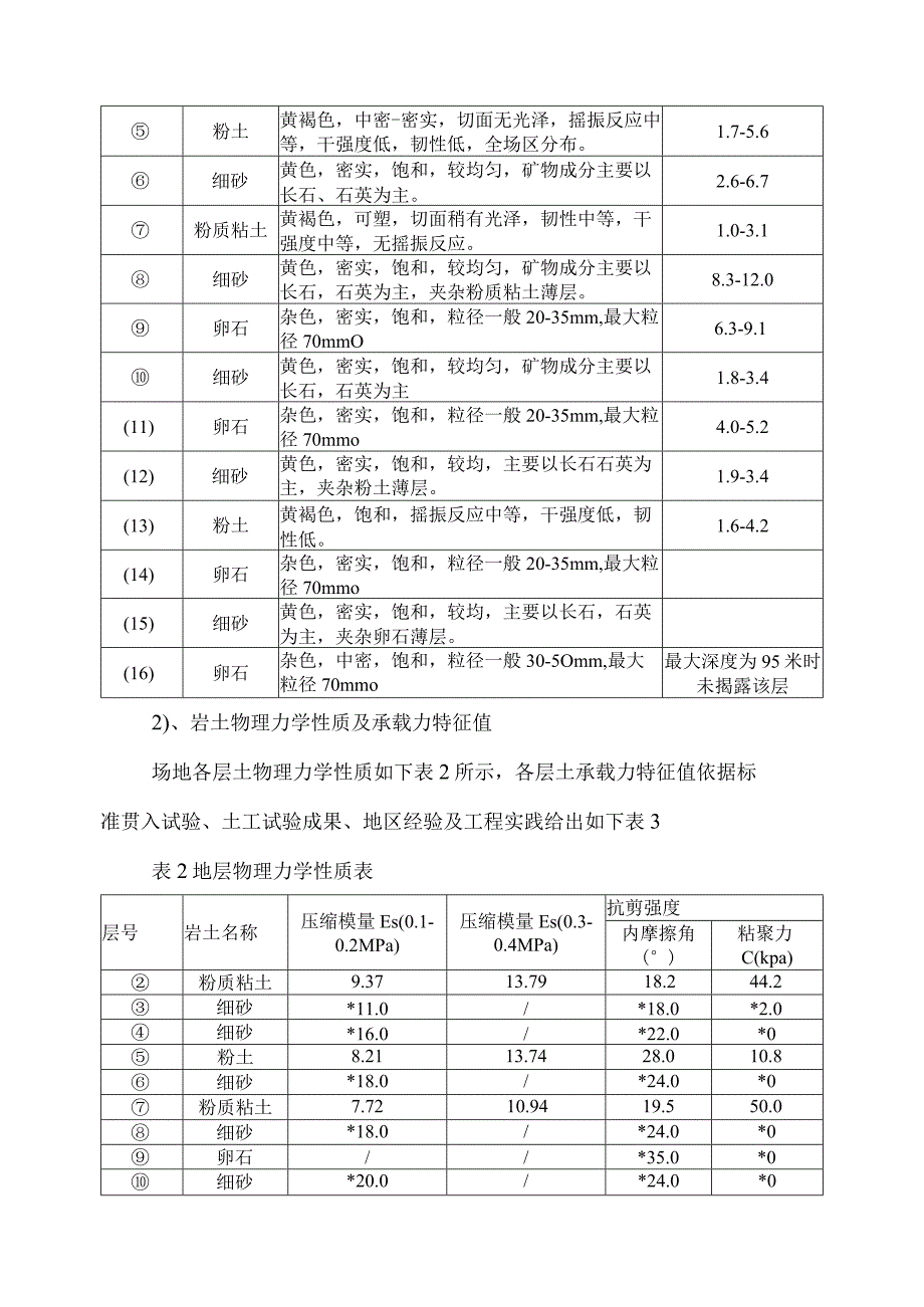 施工调查报告_4.docx_第3页