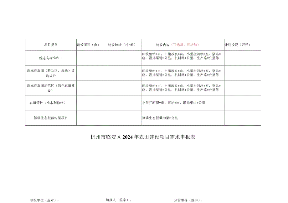 杭州市临安区2024年农田建设项目需求申报表.docx_第1页