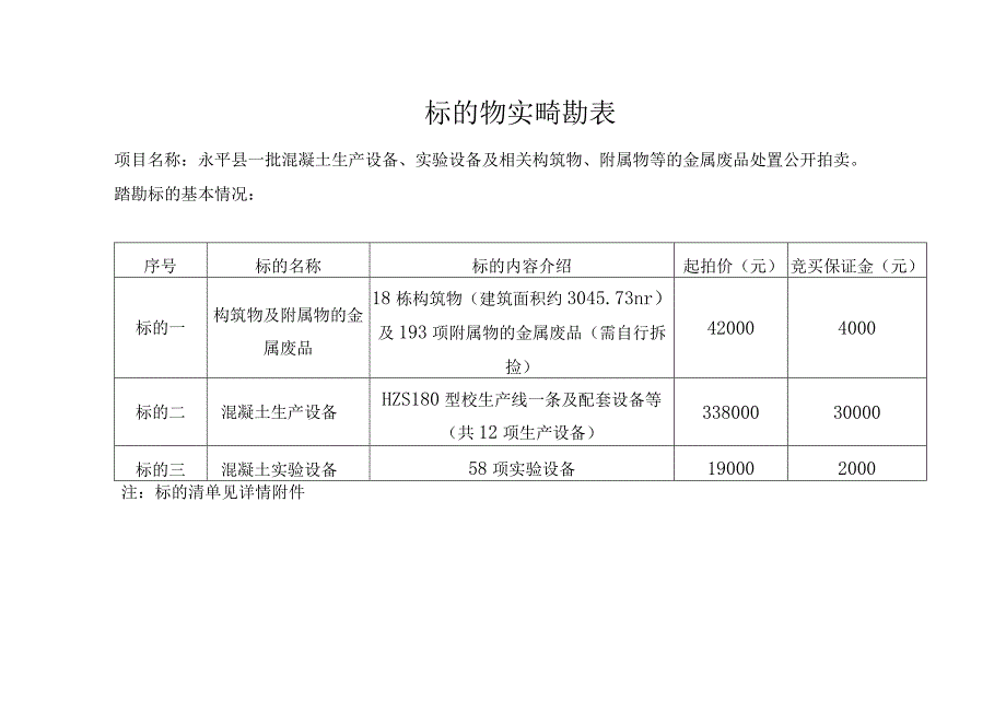 标的物实地踏勘表.docx_第1页