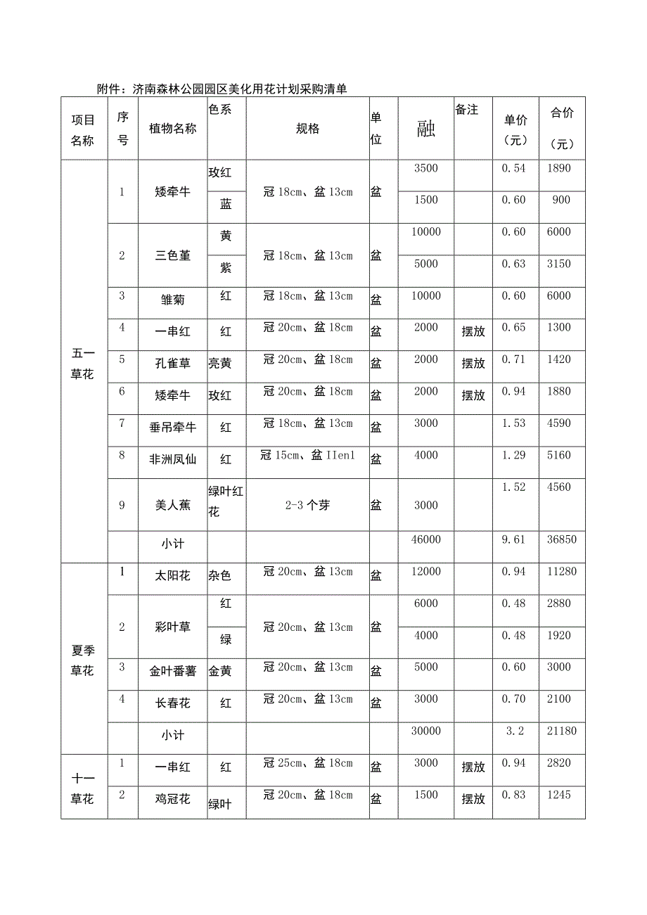 第二章投标明细表.docx_第2页