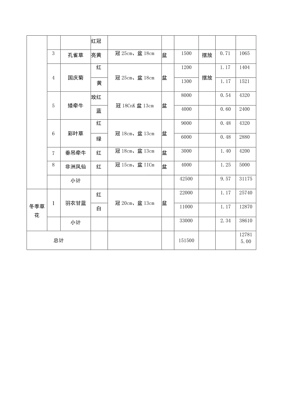 第二章投标明细表.docx_第3页