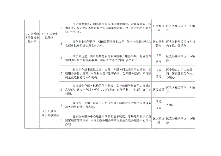 红旗区提升政务服务能力任务分工表.docx_第3页