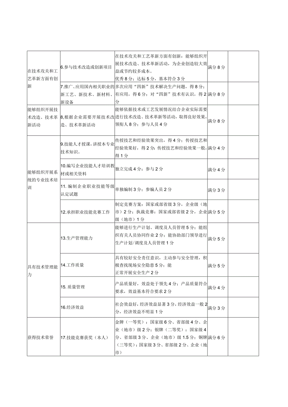 广东省企业高级技师职业技能等级评价表.docx_第2页