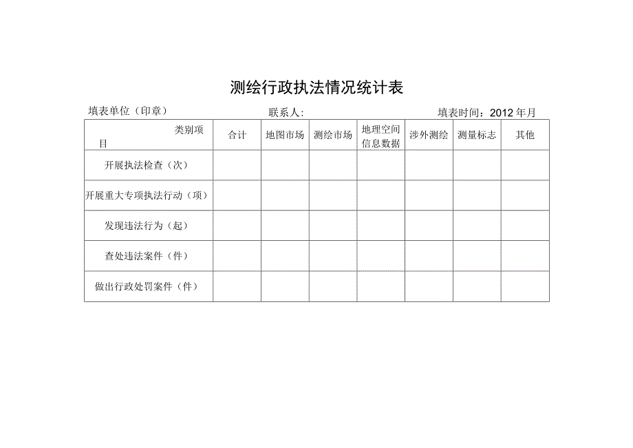 测绘行政执法情况统计表.docx_第1页