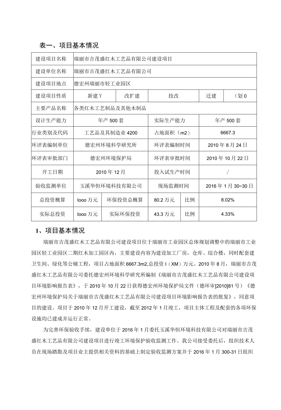 瑞丽市吉茂盛红木工艺品有限公司竣工环境保护验收监测表.docx_第1页