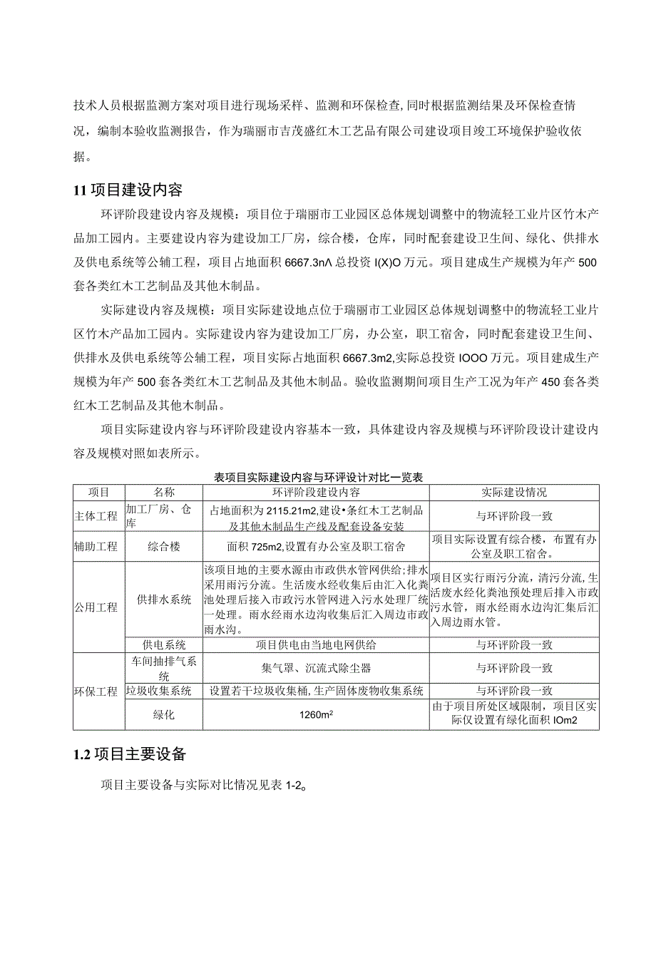 瑞丽市吉茂盛红木工艺品有限公司竣工环境保护验收监测表.docx_第2页