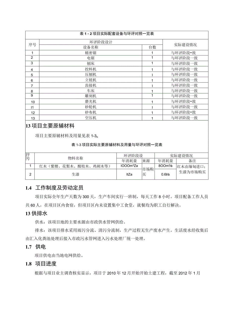 瑞丽市吉茂盛红木工艺品有限公司竣工环境保护验收监测表.docx_第3页