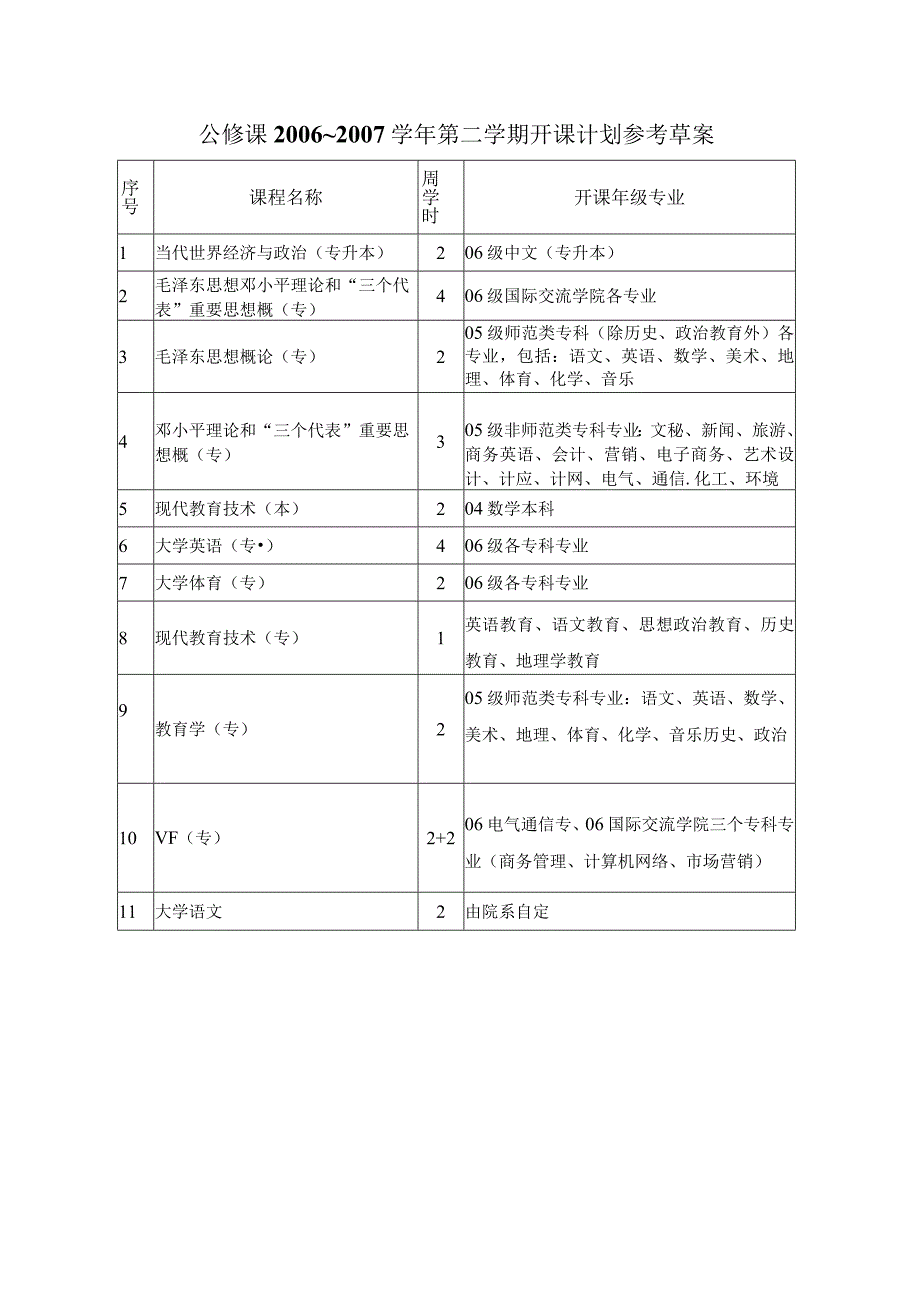 平顶山学院课程变动申请表院系保留.docx_第2页