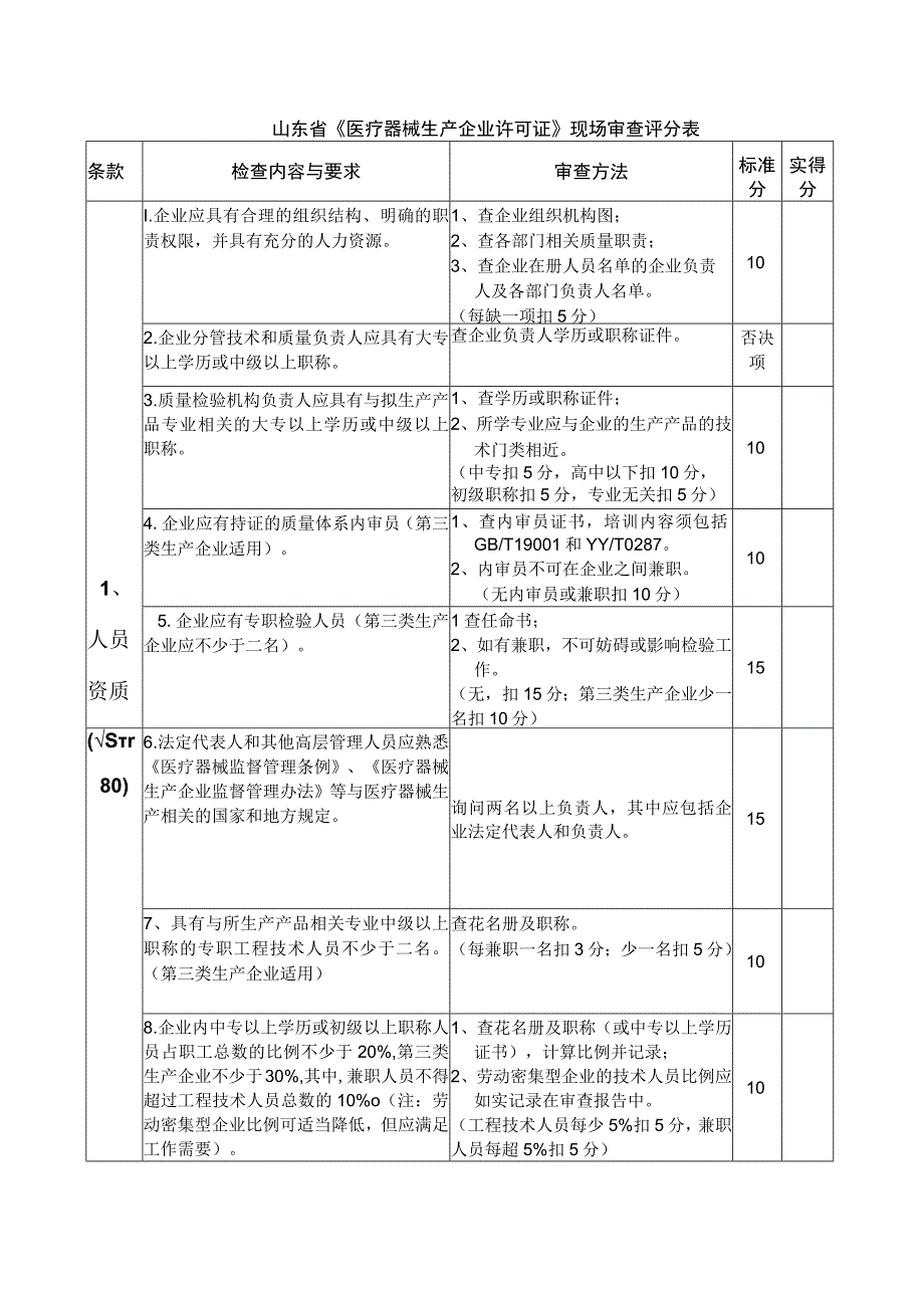 山东省《医疗器械生产企业许可证》现场审查规定及评分表.docx_第3页