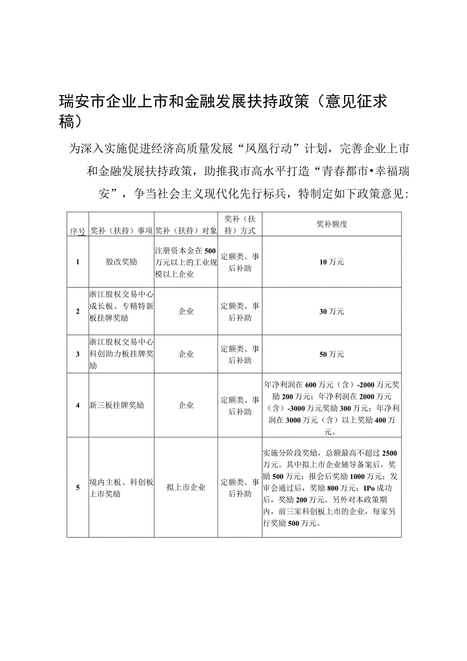 瑞安市企业上市扶持和金融发展政策（征求意见稿）.docx_第1页