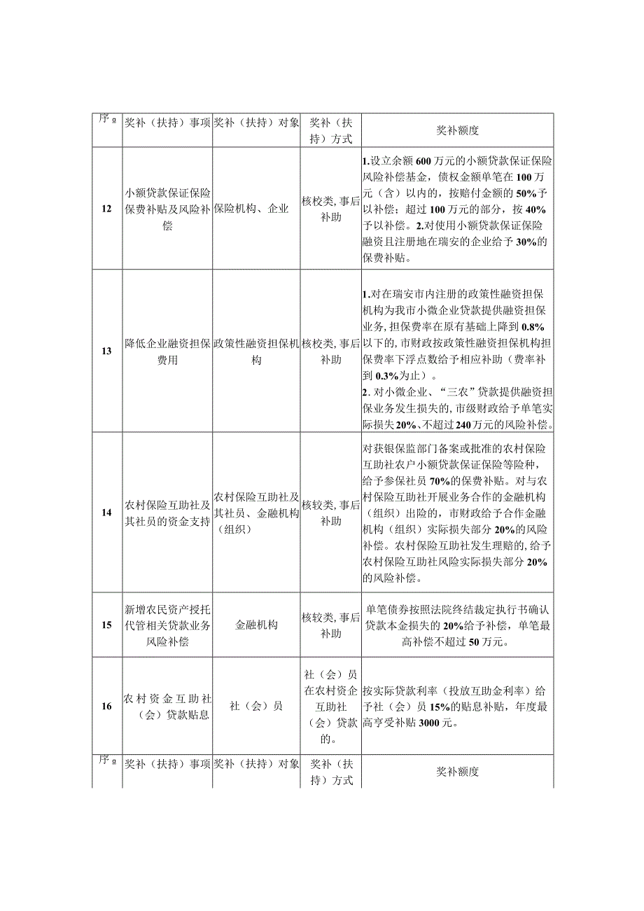 瑞安市企业上市扶持和金融发展政策（征求意见稿）.docx_第3页