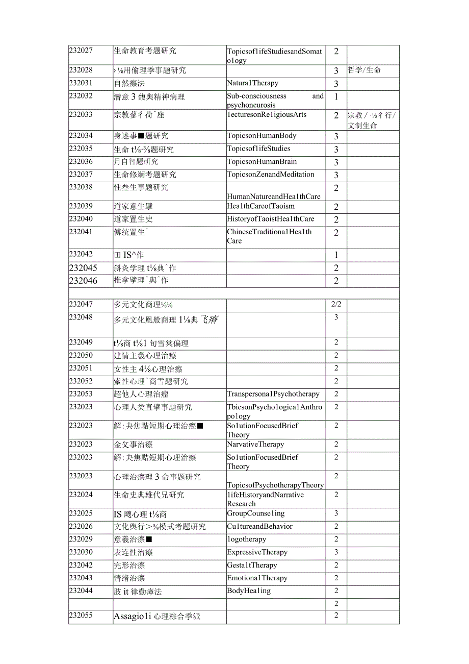 生命学研究所 课程架构.docx_第2页