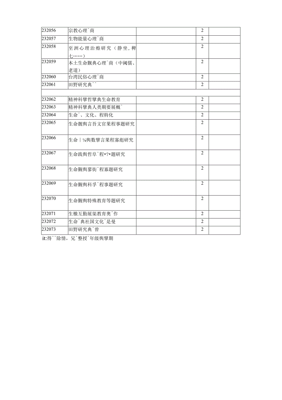 生命学研究所 课程架构.docx_第3页