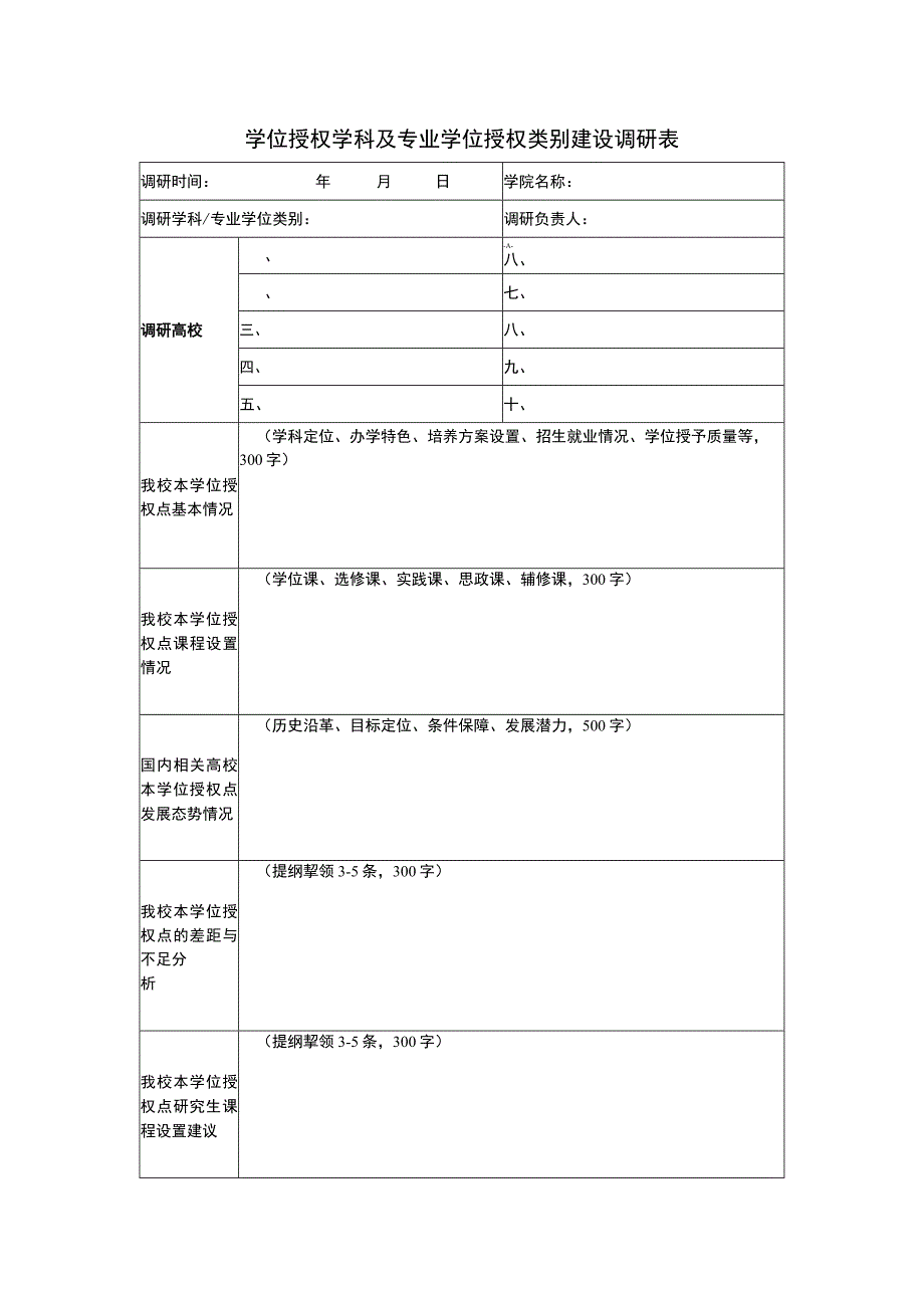 学位授权学科及专业学位授权类别建设调研表.docx_第1页