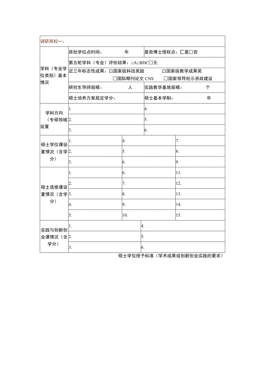 学位授权学科及专业学位授权类别建设调研表.docx_第2页