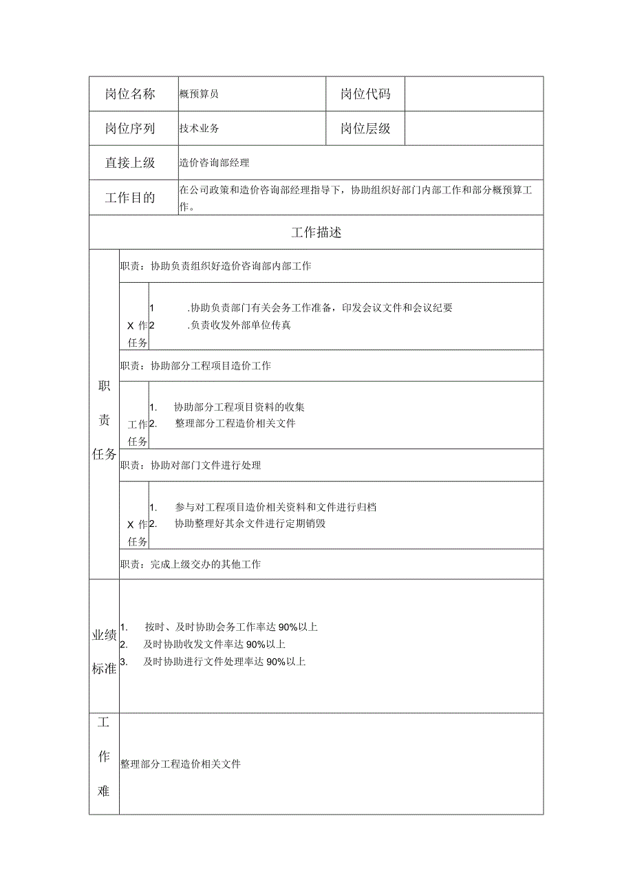 概预算员--咨询中介及项目管理类岗位职责说明书.docx_第1页