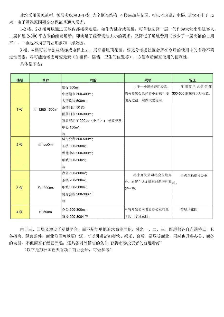 彭山项目一期商业规划建议.docx_第3页