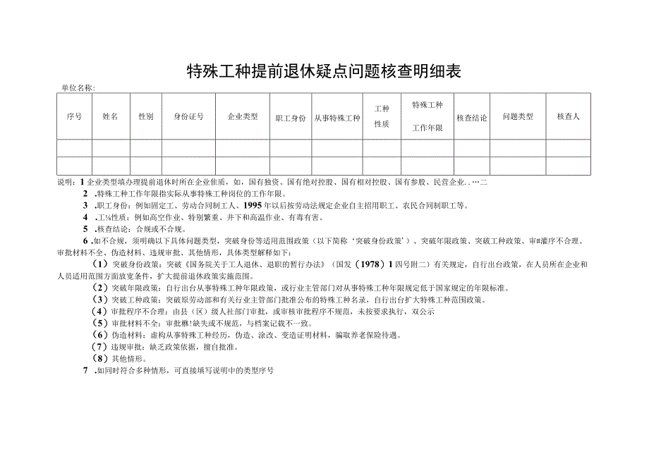 特殊工种提前退休疑点问题核查明细表.docx_第1页