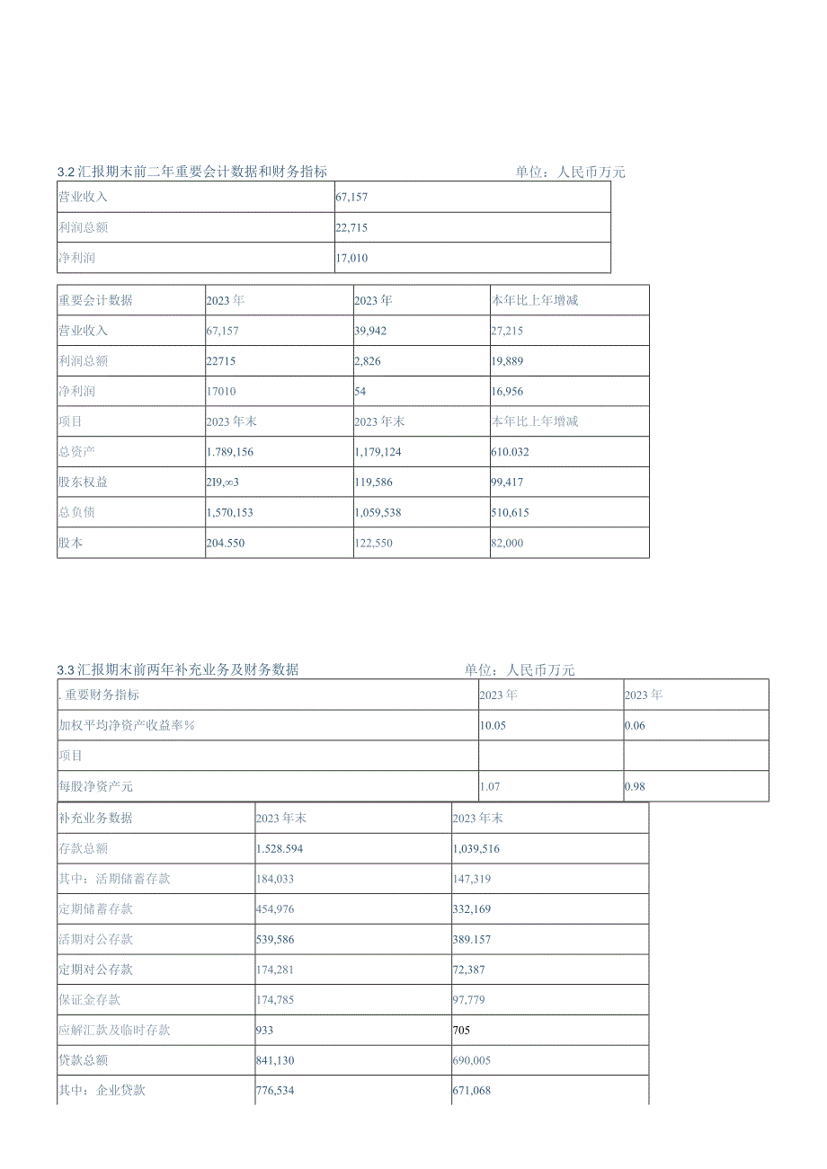 抚顺银行年度投资展示.docx_第2页