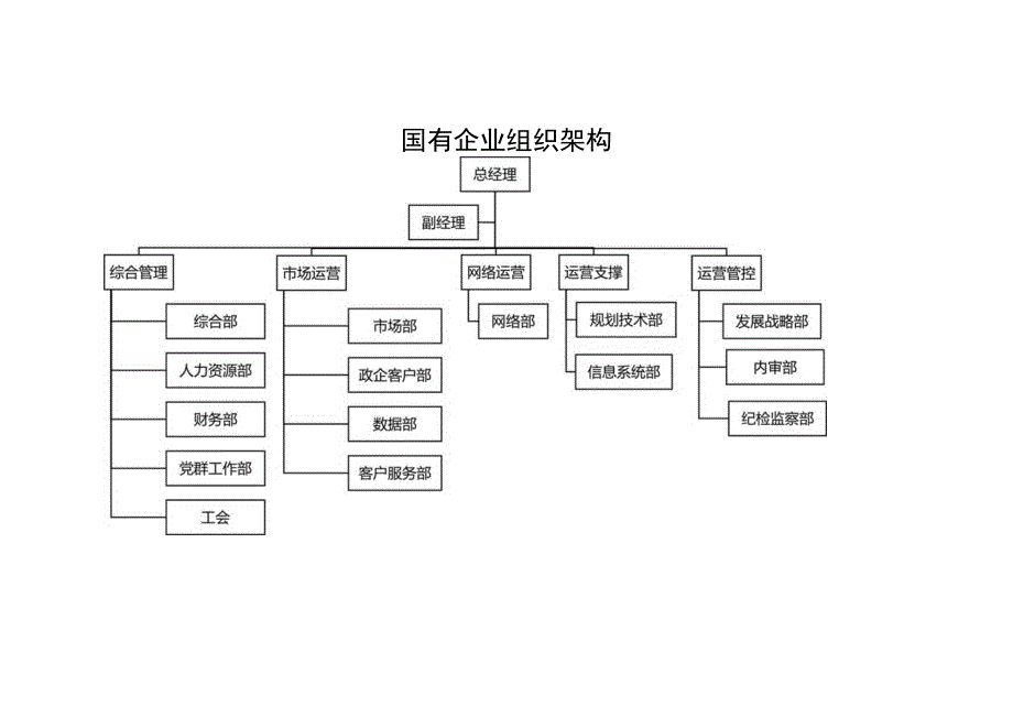 组织架构图64.docx_第1页