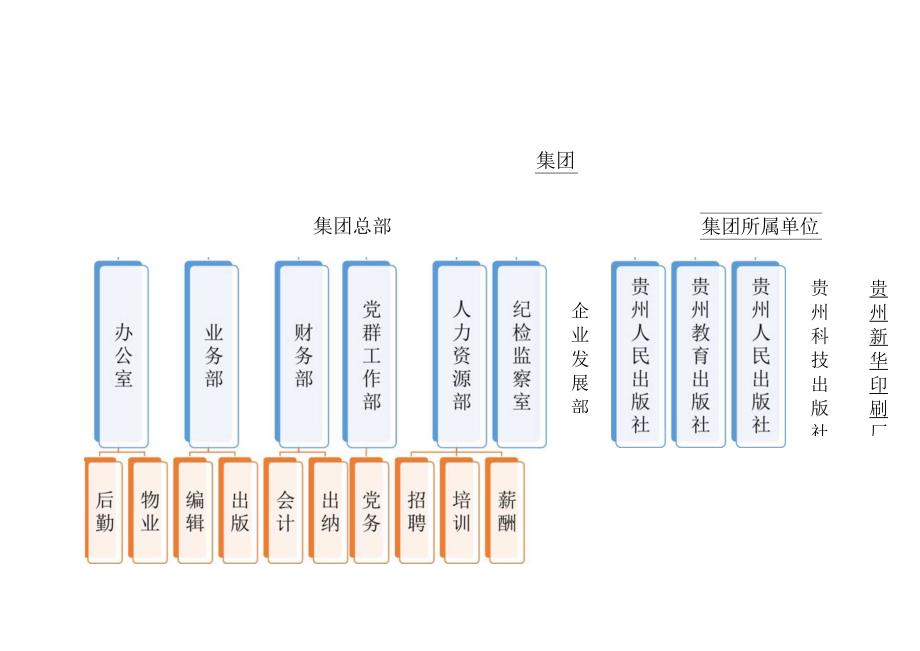 组织架构图64.docx_第3页