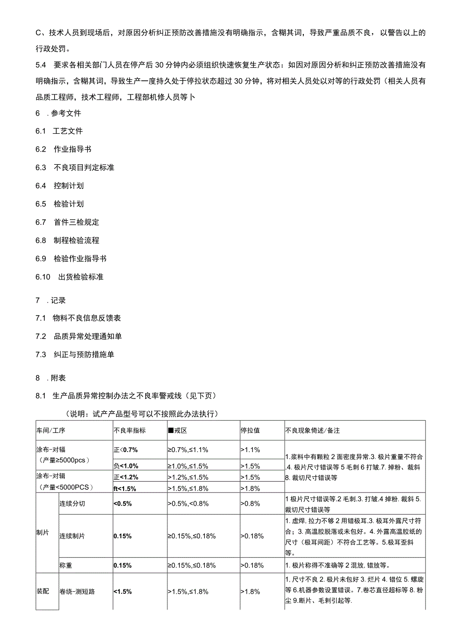 生产品质异常控制办法.docx_第2页