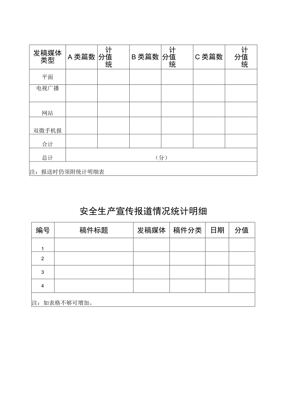 安全生产宣传报道情况统计计分表对应分值.docx_第2页