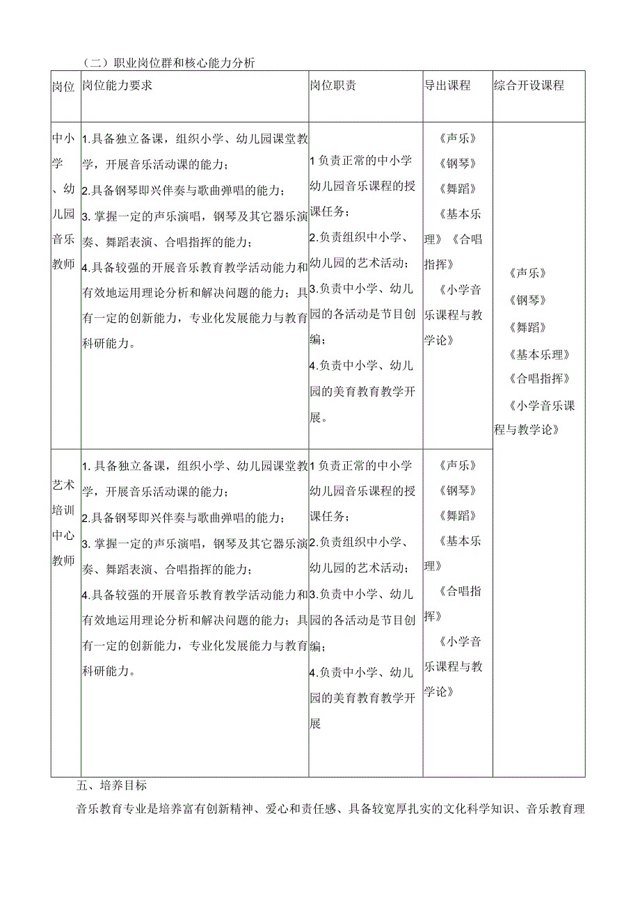 2023级音乐教育（五年制）才培养方案.docx_第3页