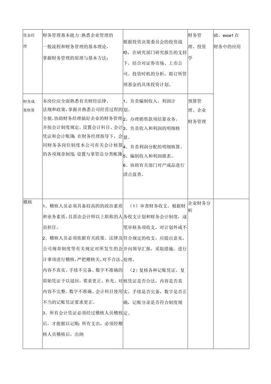 01-广东茂名幼儿师范专科学校2023级大数据与财务管理专业人才培养方案.docx_第3页