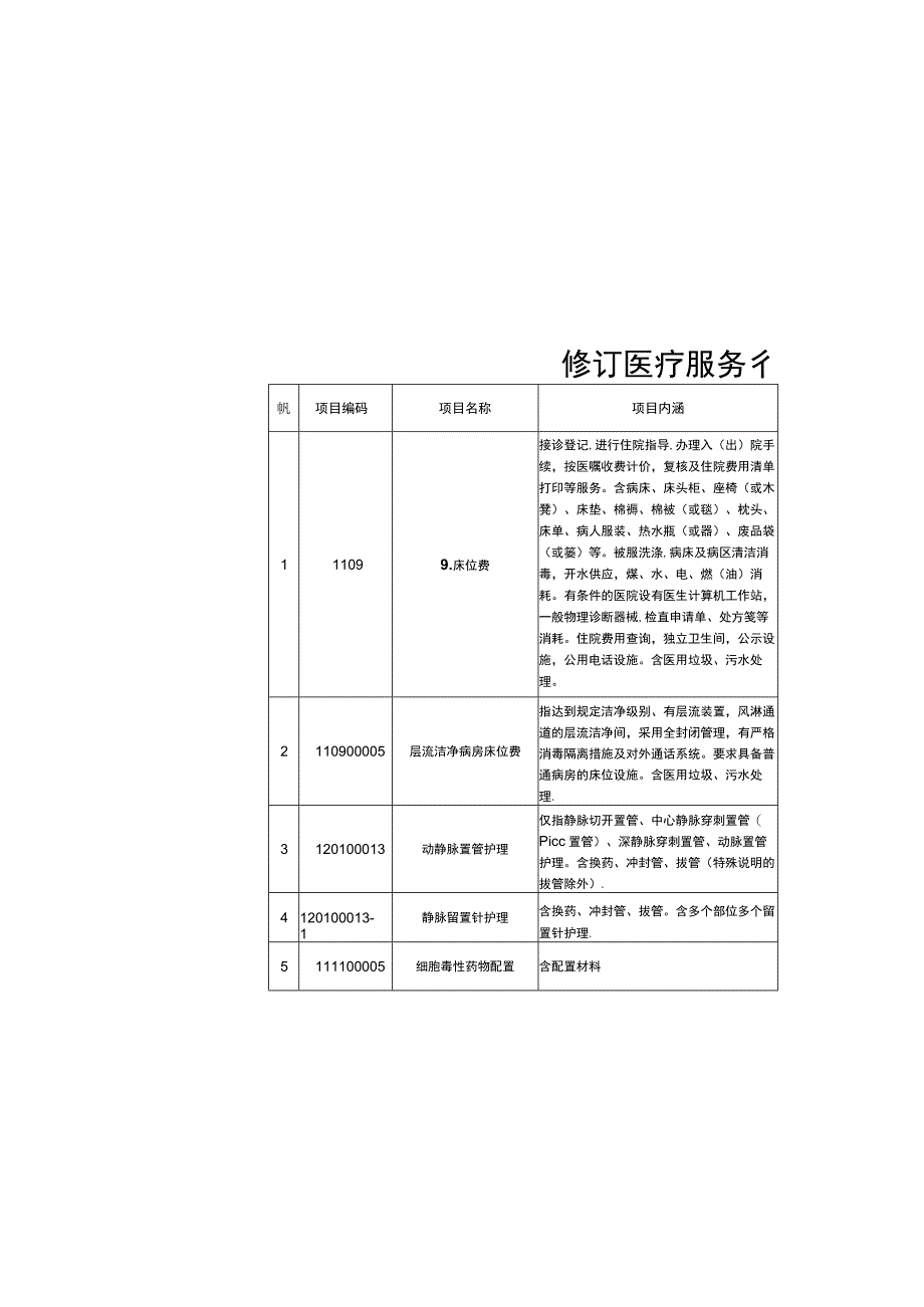 2023湖南省修订医疗服务价格项目汇总表.docx_第3页