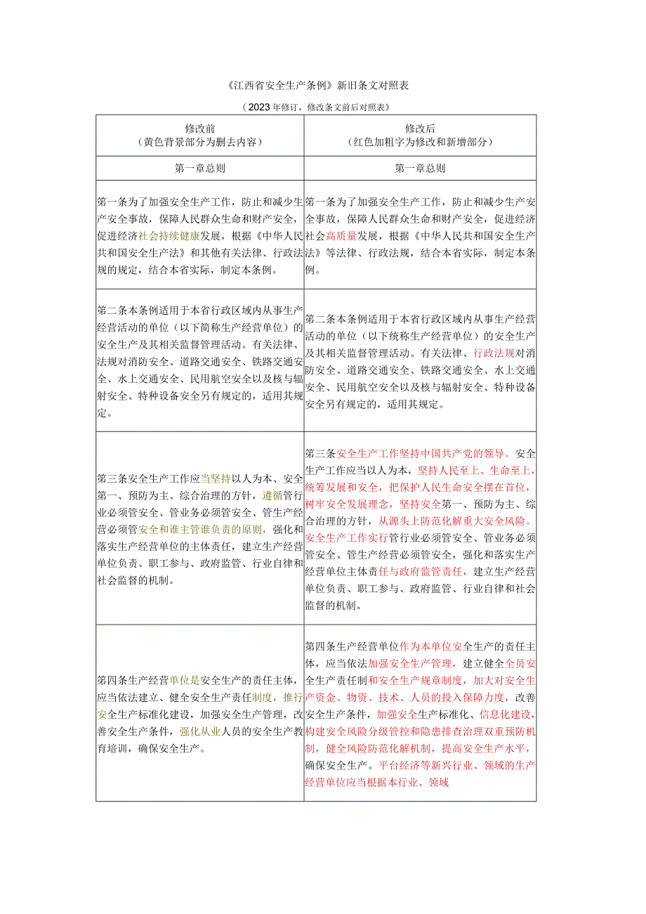 2023修订《江西省安全生产条例》新旧条文对照表.docx_第2页