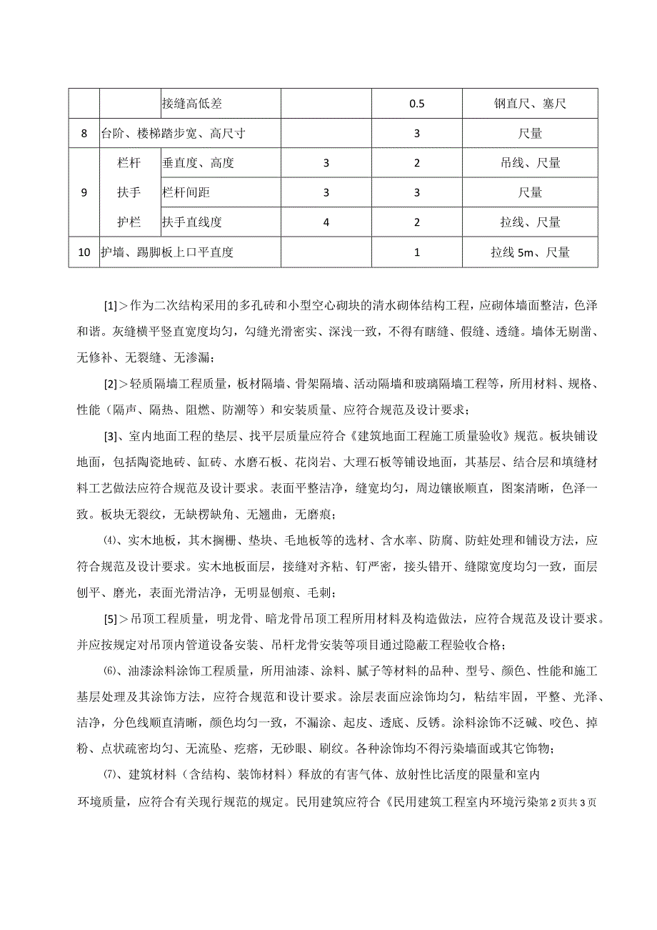 XX工程内装修装饰工程质量允许偏差和检查方法 （2023年）.docx_第2页