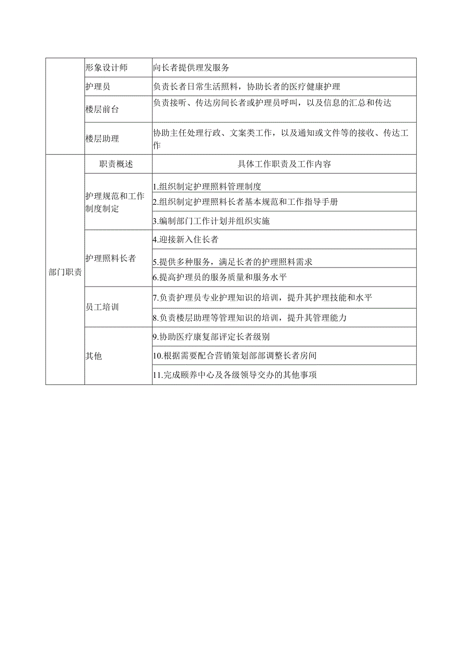 (新)某某养老机构护理照料部工作手册(全汇编).docx_第2页