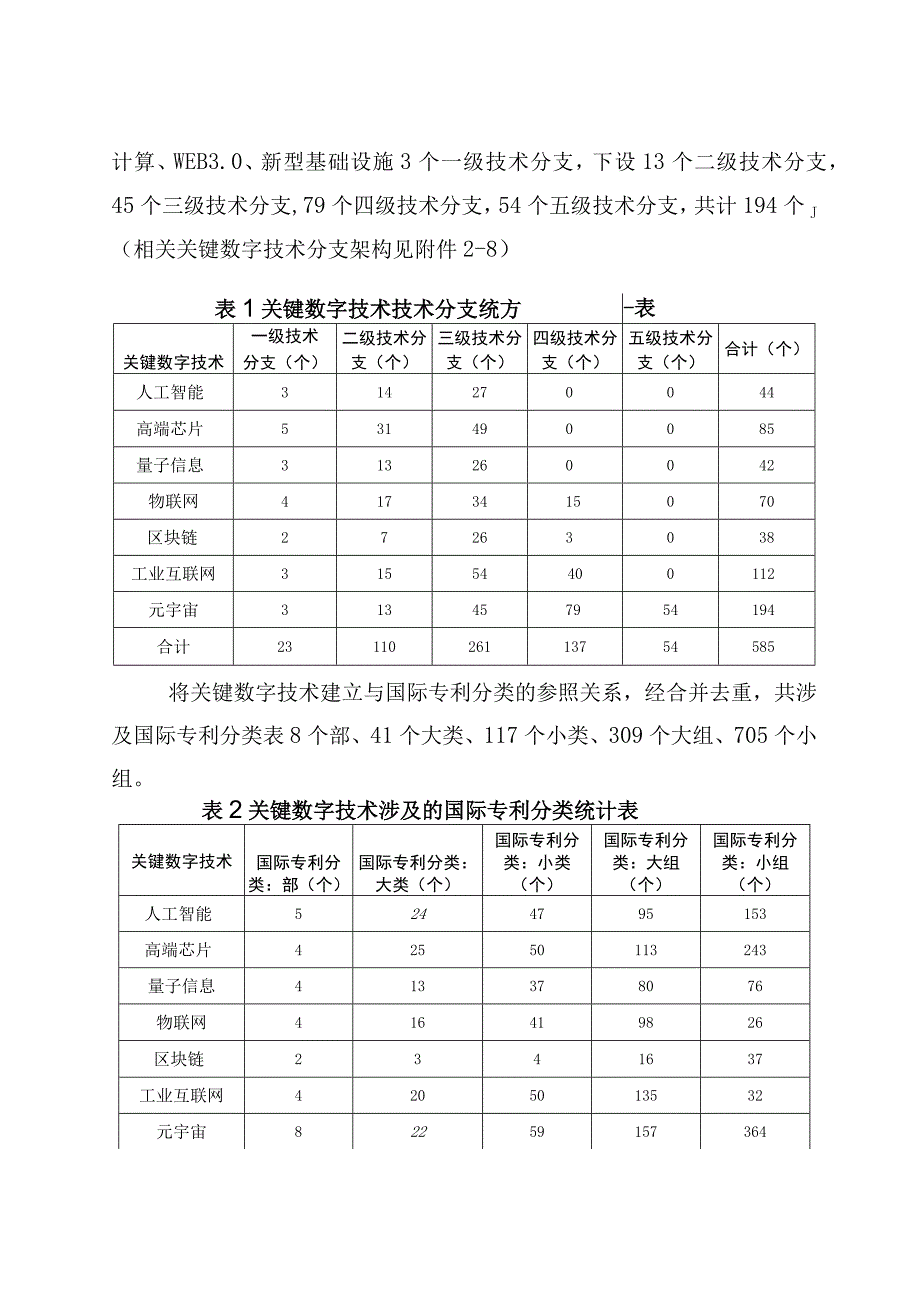 2023关键数字技术专利分类体系.docx_第3页