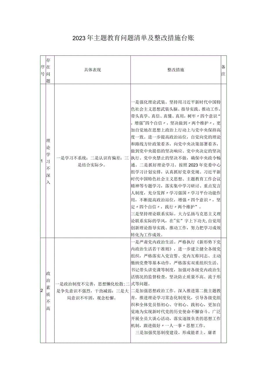 2023年主题教育问题清单及整改措施台账.docx_第1页