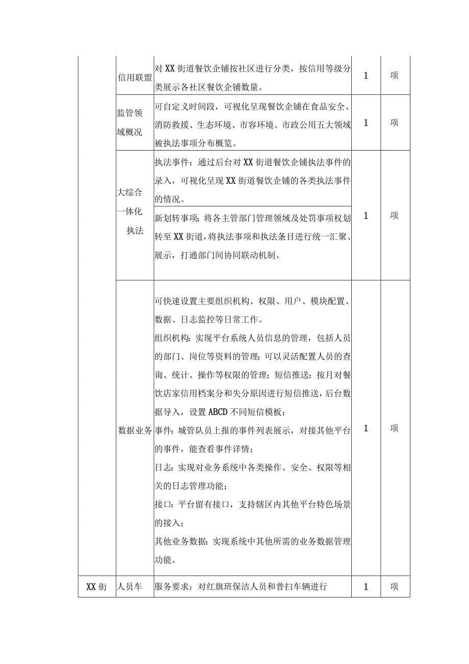 XX区XX街道XX城红旗班精细化管理服务采购需求.docx_第3页