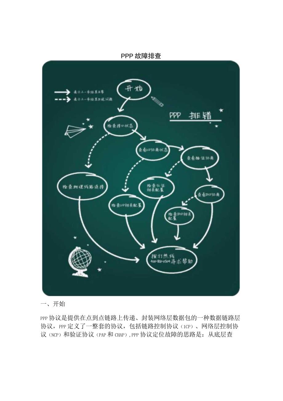 2020网络PPP故障排查.docx_第1页