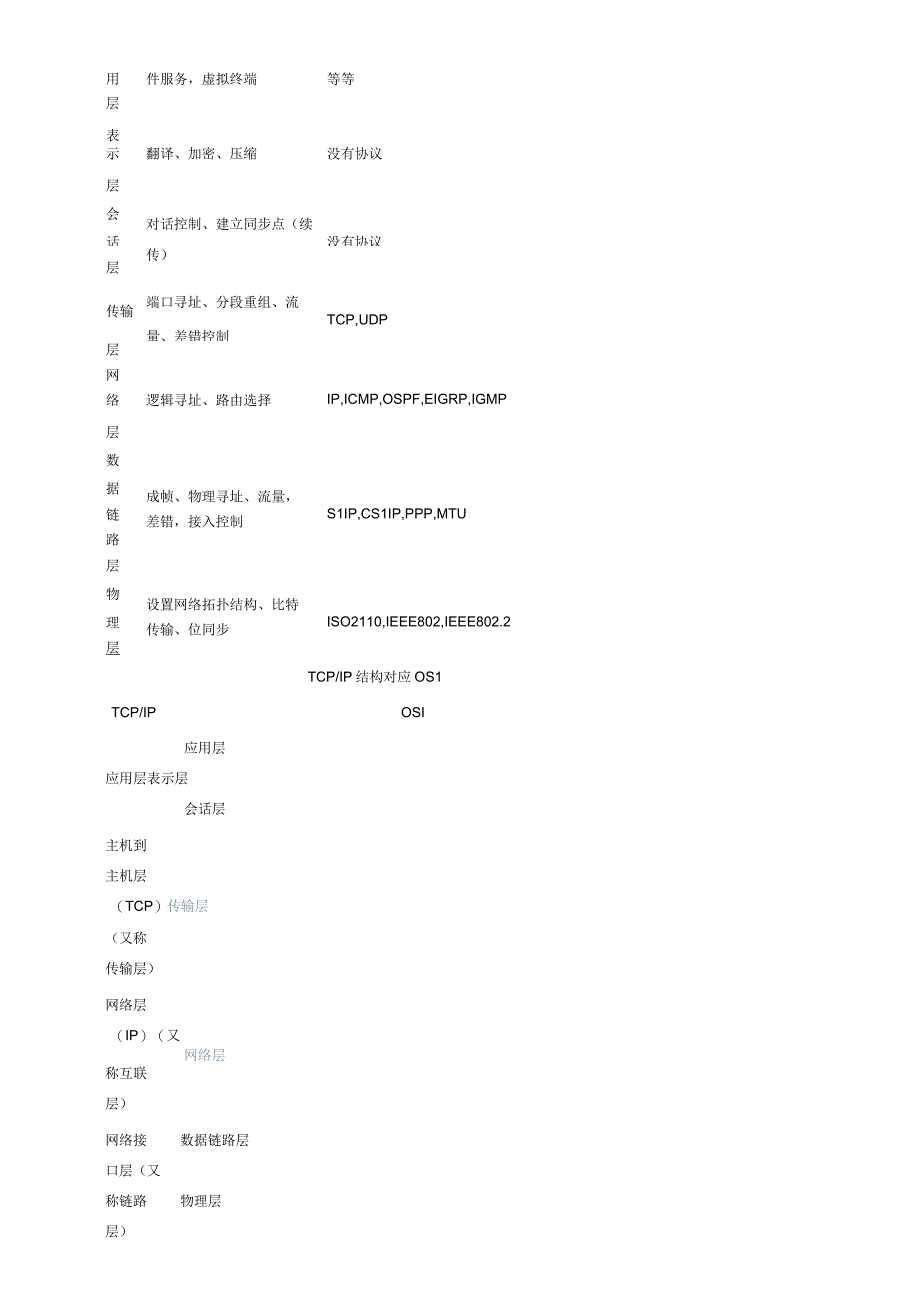 (完整版)IDC运维工程师面试问题.docx_第3页