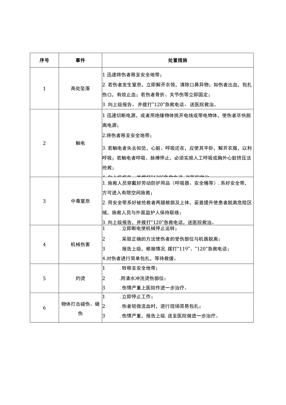 20种典型作业岗位应急处置卡.docx_第1页