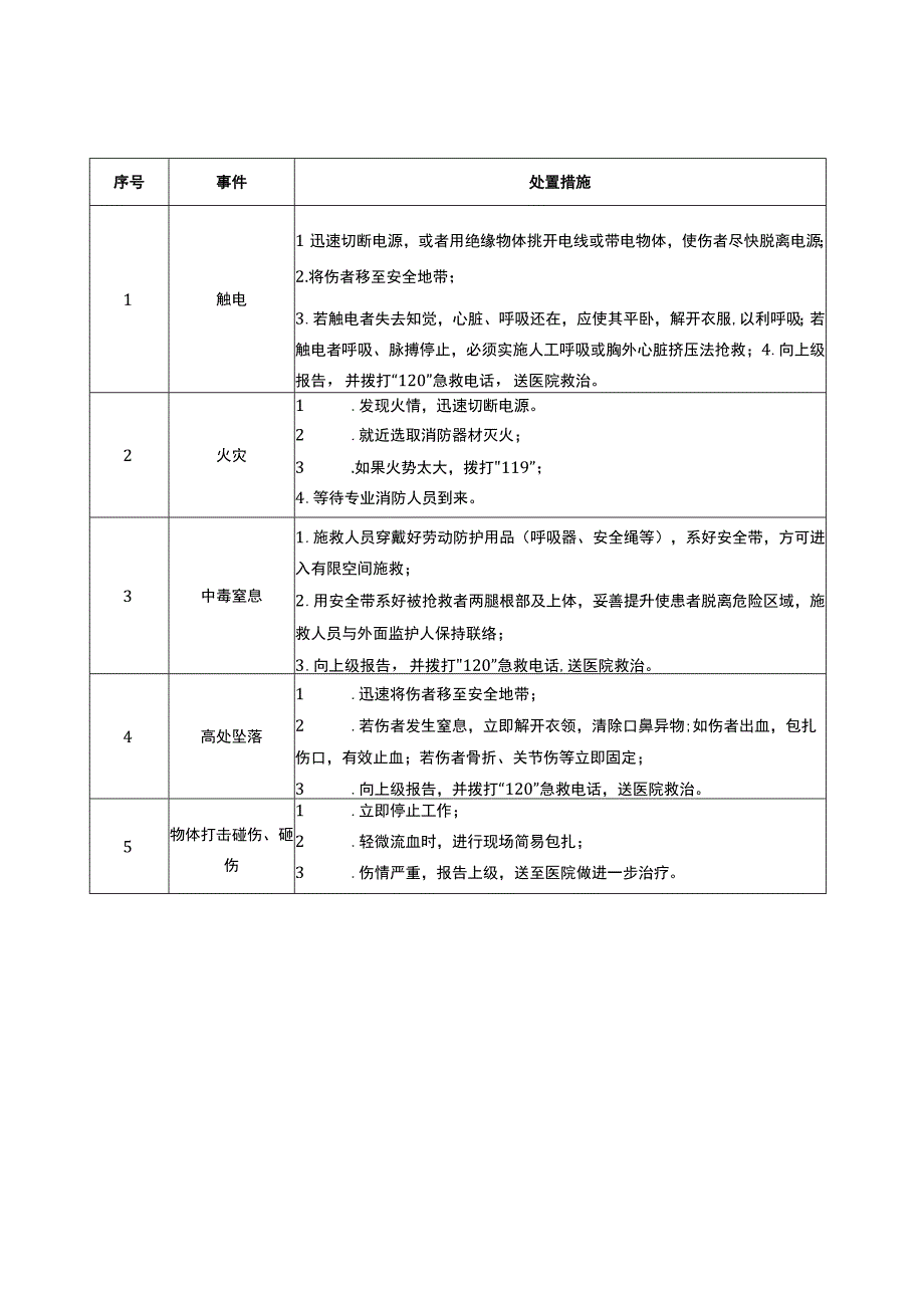 20种典型作业岗位应急处置卡.docx_第2页