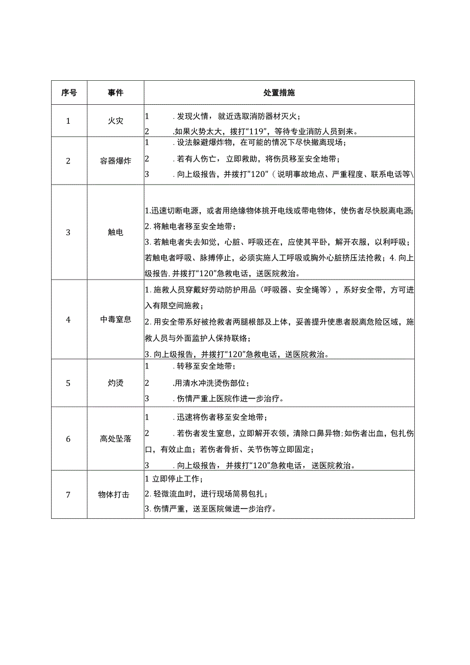 20种典型作业岗位应急处置卡.docx_第3页