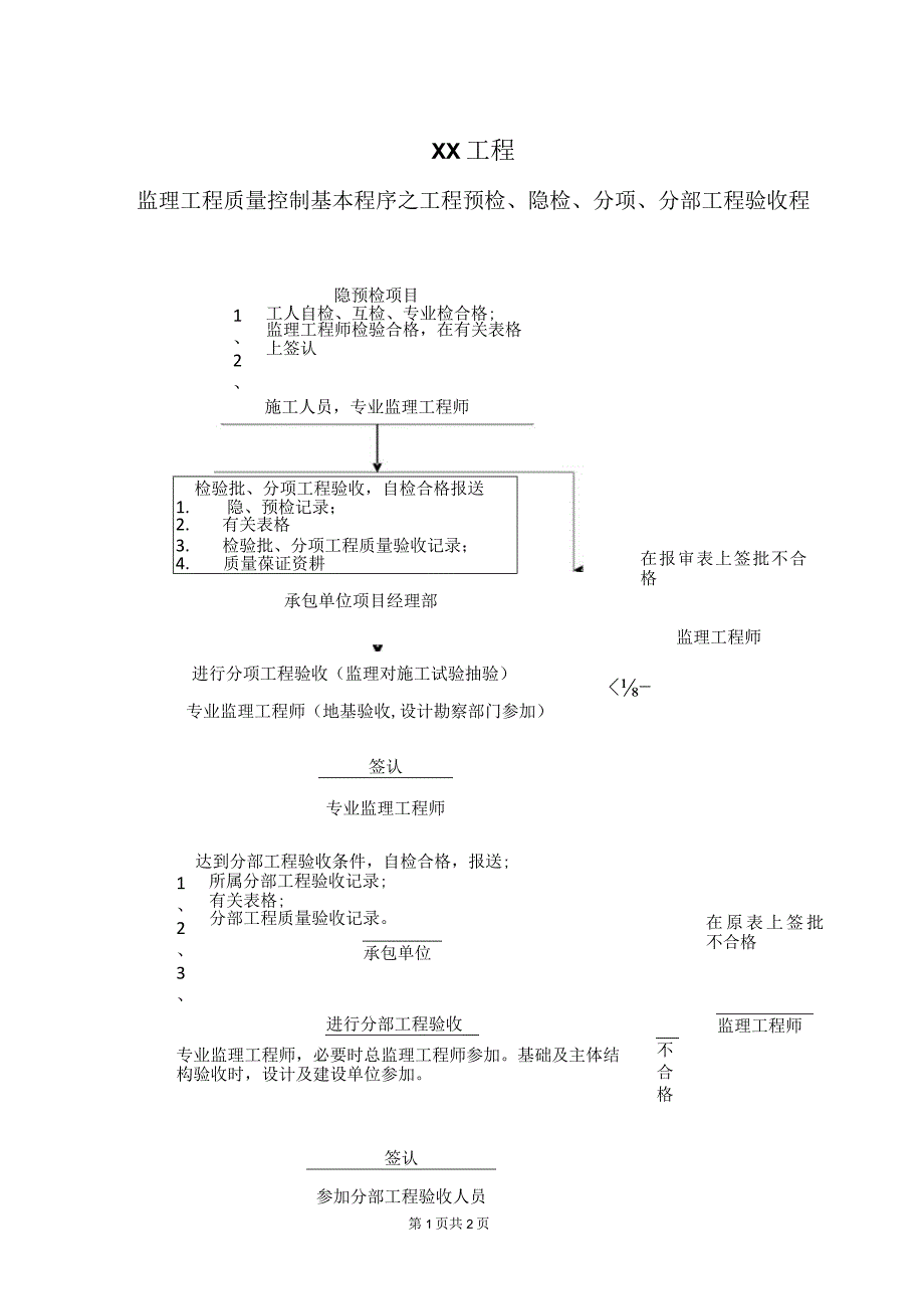 XX工程监理工程质量控制基本程序之工程预检、隐检、分项、分部工程验收程序（2023年）.docx_第1页