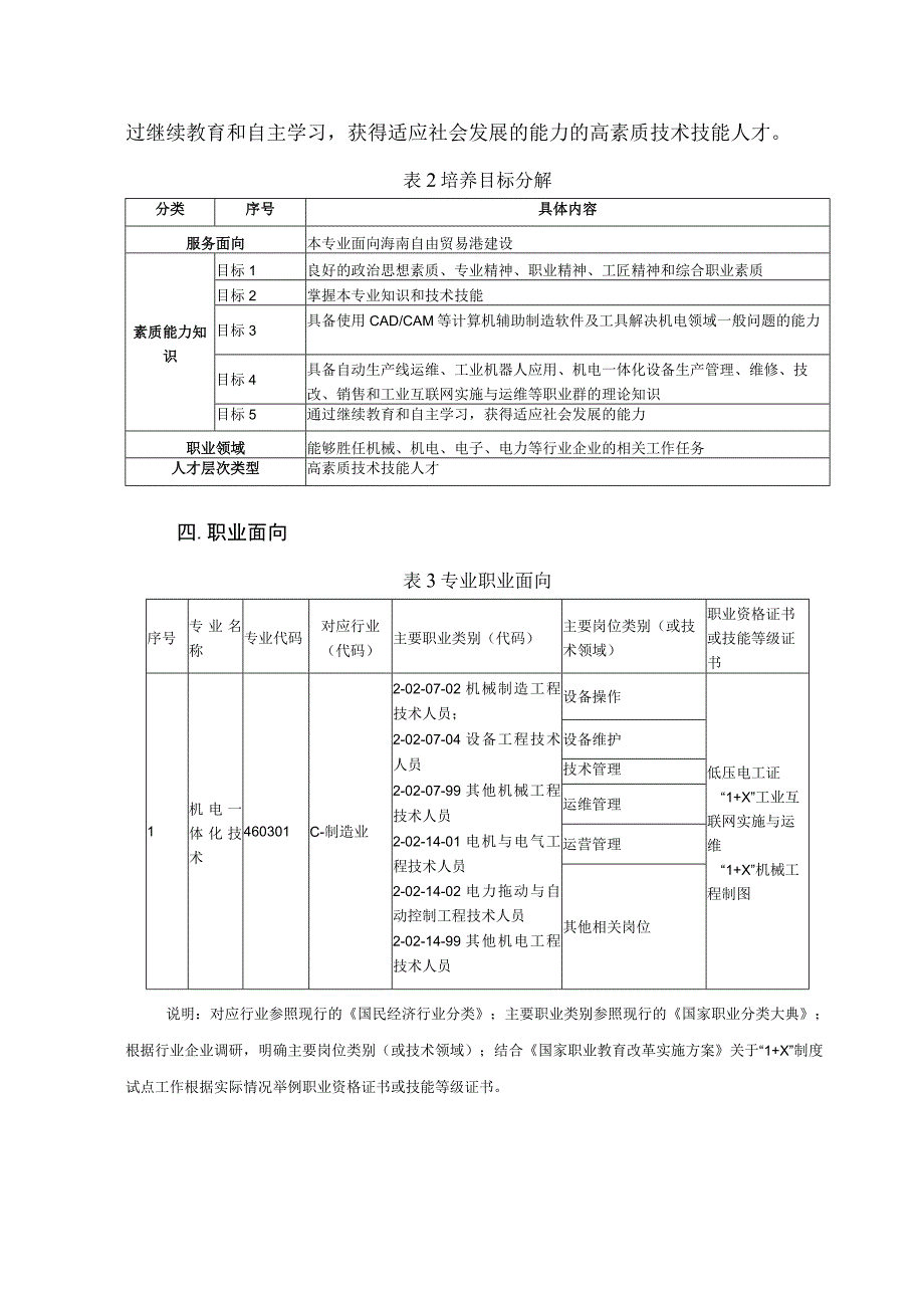 2022级高职专科专业人才培养方案-机电3+2.docx_第3页