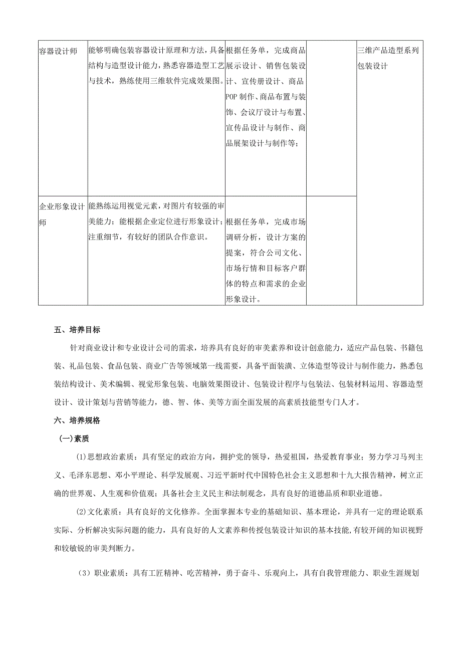 03-广东茂名幼儿师范专科学校2023级包装艺术设计专业人才培养方案.docx_第3页