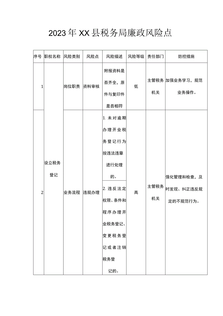 2023年XX县税务局廉政风险点.docx_第1页