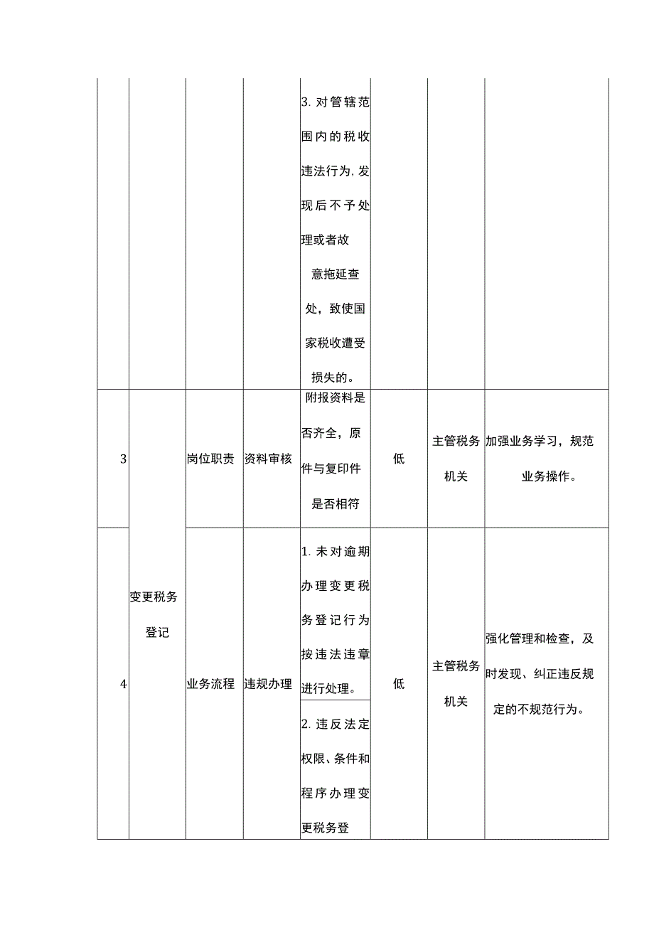 2023年XX县税务局廉政风险点.docx_第2页