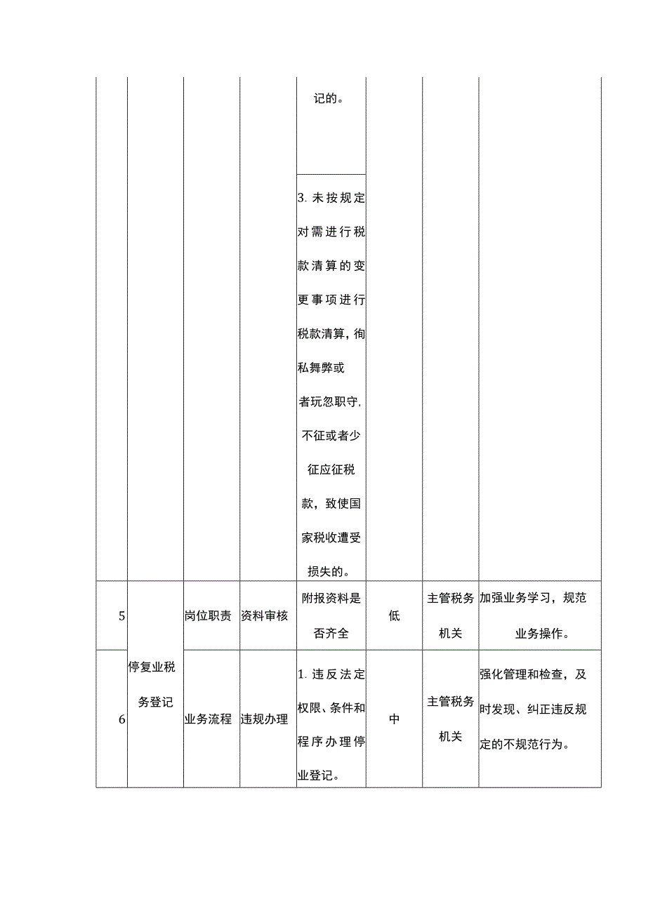 2023年XX县税务局廉政风险点.docx_第3页