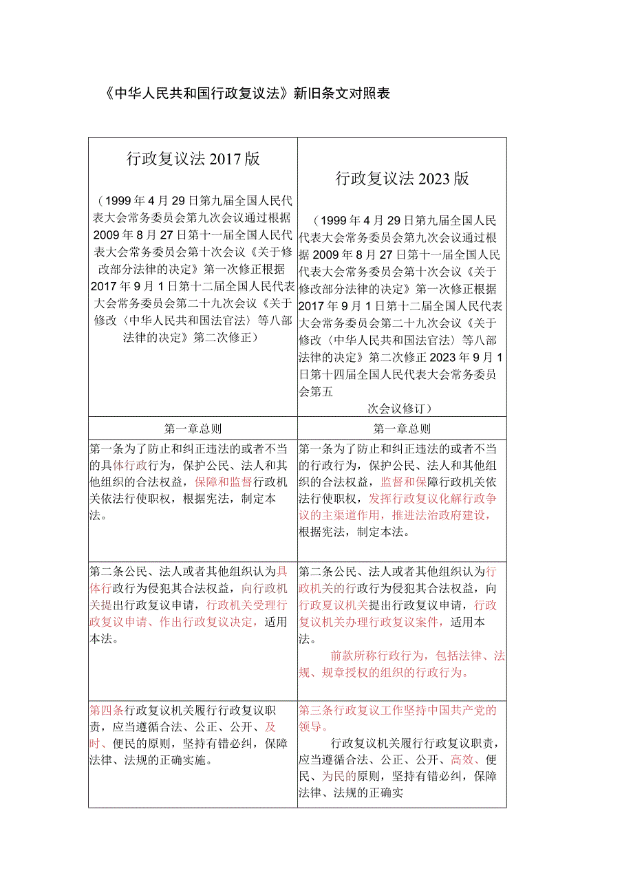 2023修订《中华人民共和国行政复议法》新旧条文对照表.docx_第1页