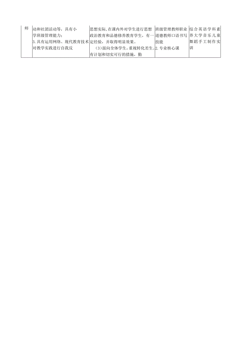 01-2023级小学教育专业人才培养方案.docx_第3页