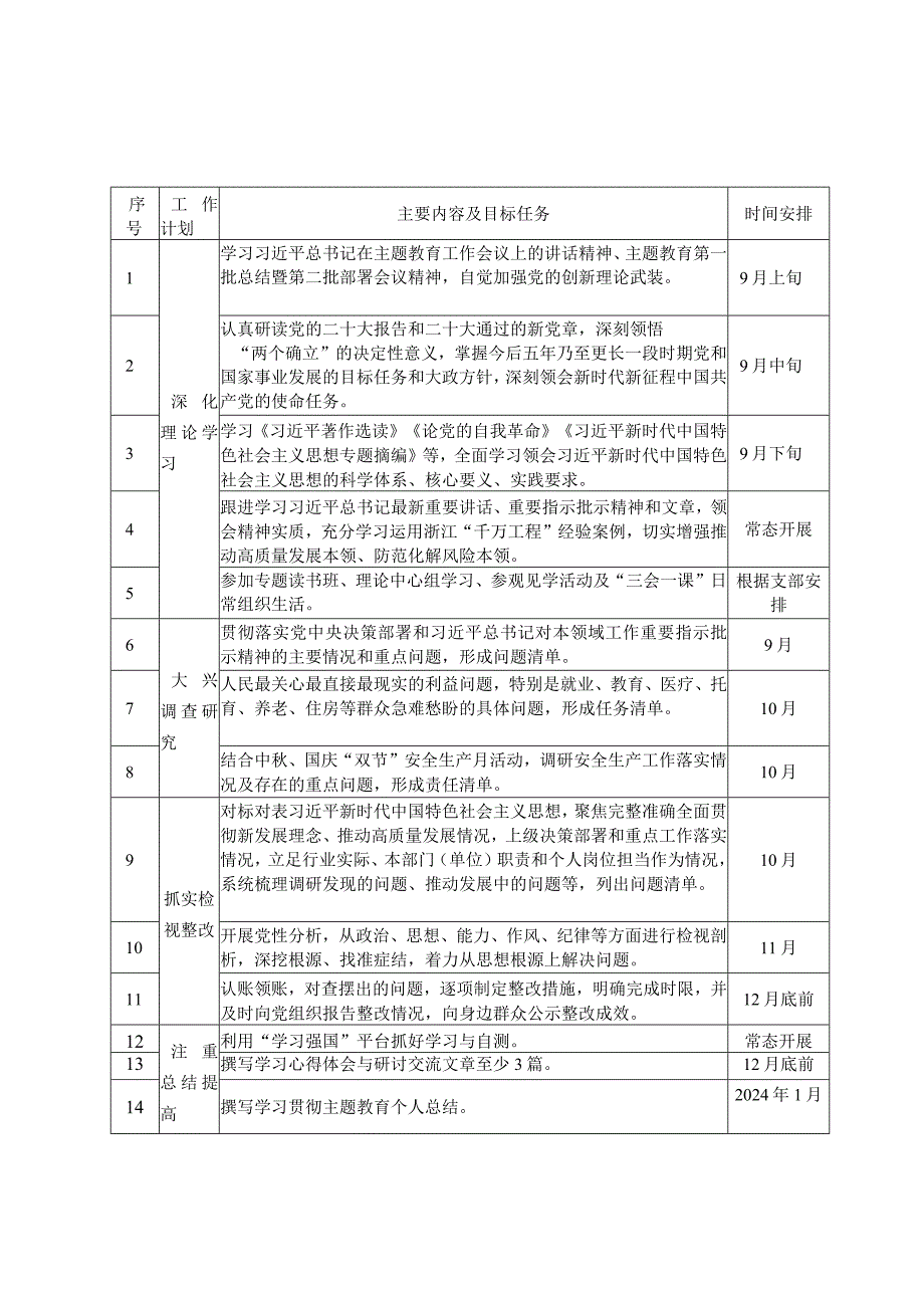 2023第二批主题教育个人工作计划表学习计划表及第二批主题教育计划要点研讨交流发言材料.docx_第2页